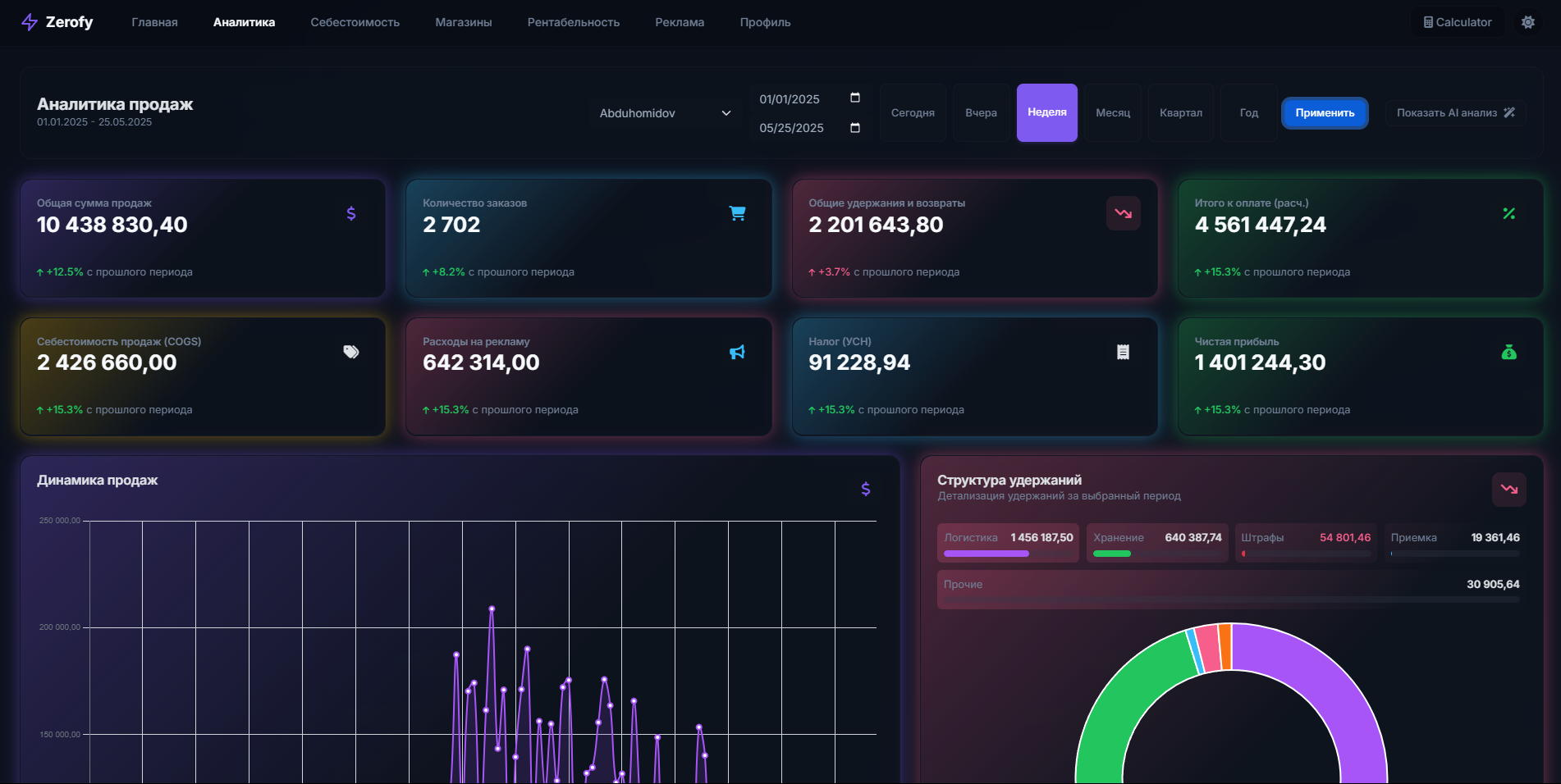 Превью AI дашборда Zerofy с расчетом чистой прибыли и рекомендациями